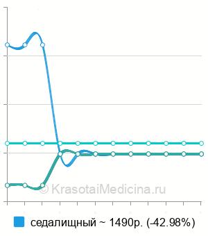 УЗИ периферических нервов — цены от 700 руб. в Воронеже, 10 адресов