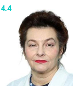 Князева Ирина Александровна