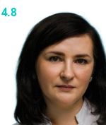 Изосимова Оксана Андреевна